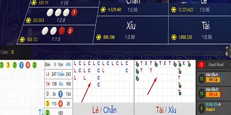 Tận dụng xu hướng kết quả gần đây để đưa ra quyết định